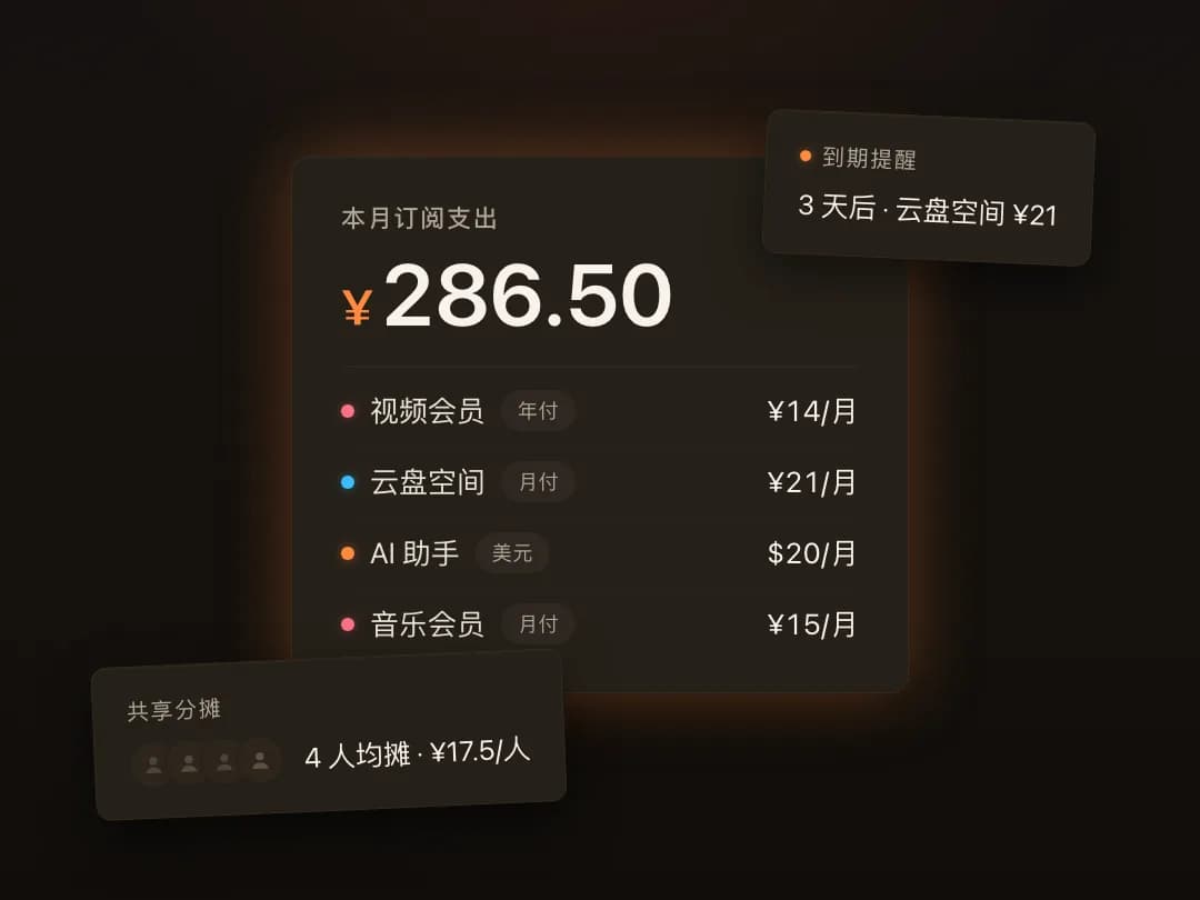 熙狐订阅示意：月度账单、到期提醒与共享分摊
