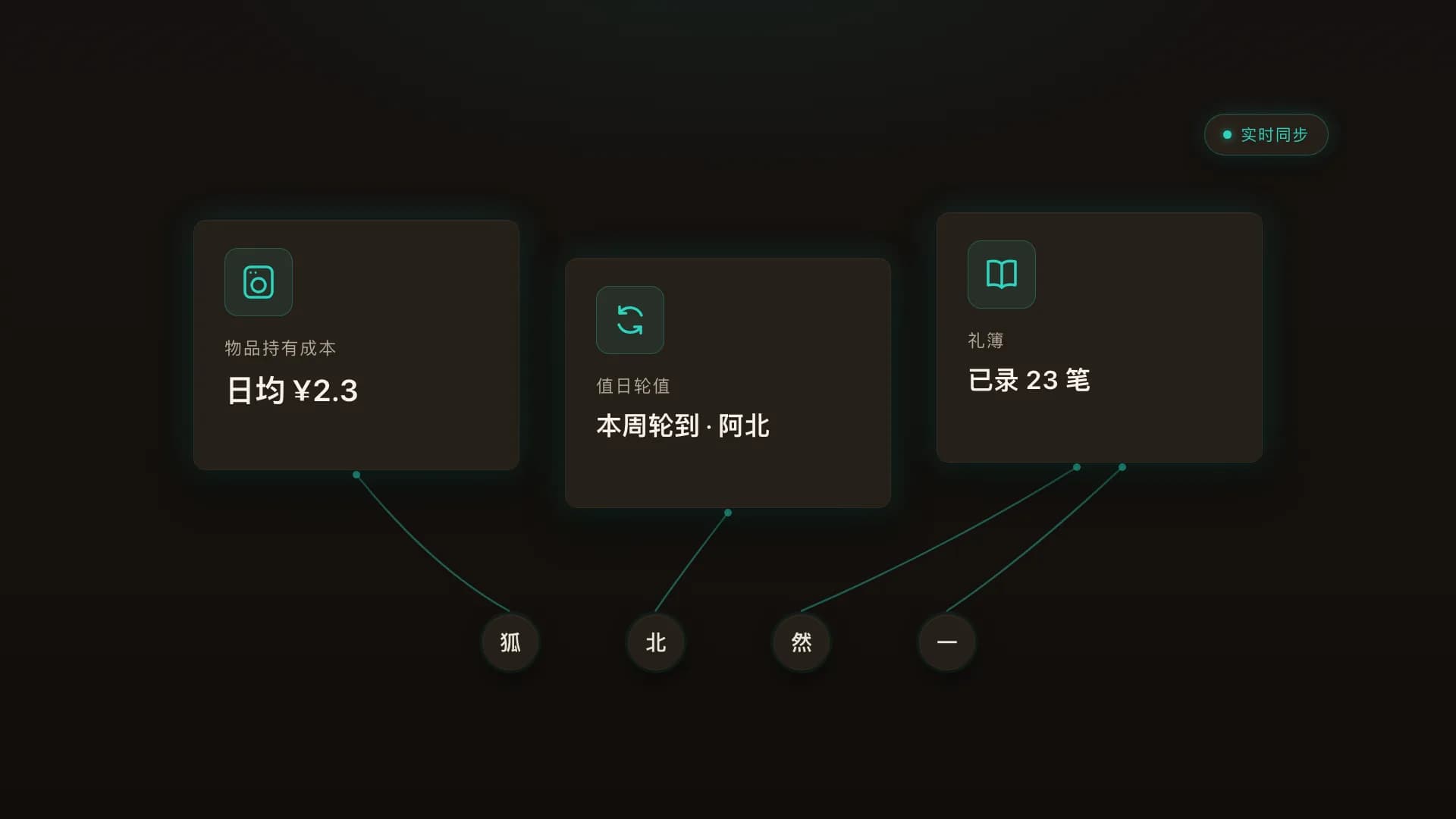 熙狐小家协作示意：物品持有成本、值日轮值与礼簿多人同步