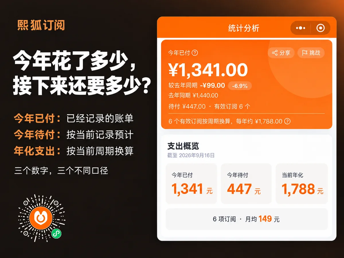 已付、待付和年化采用各自的时间范围