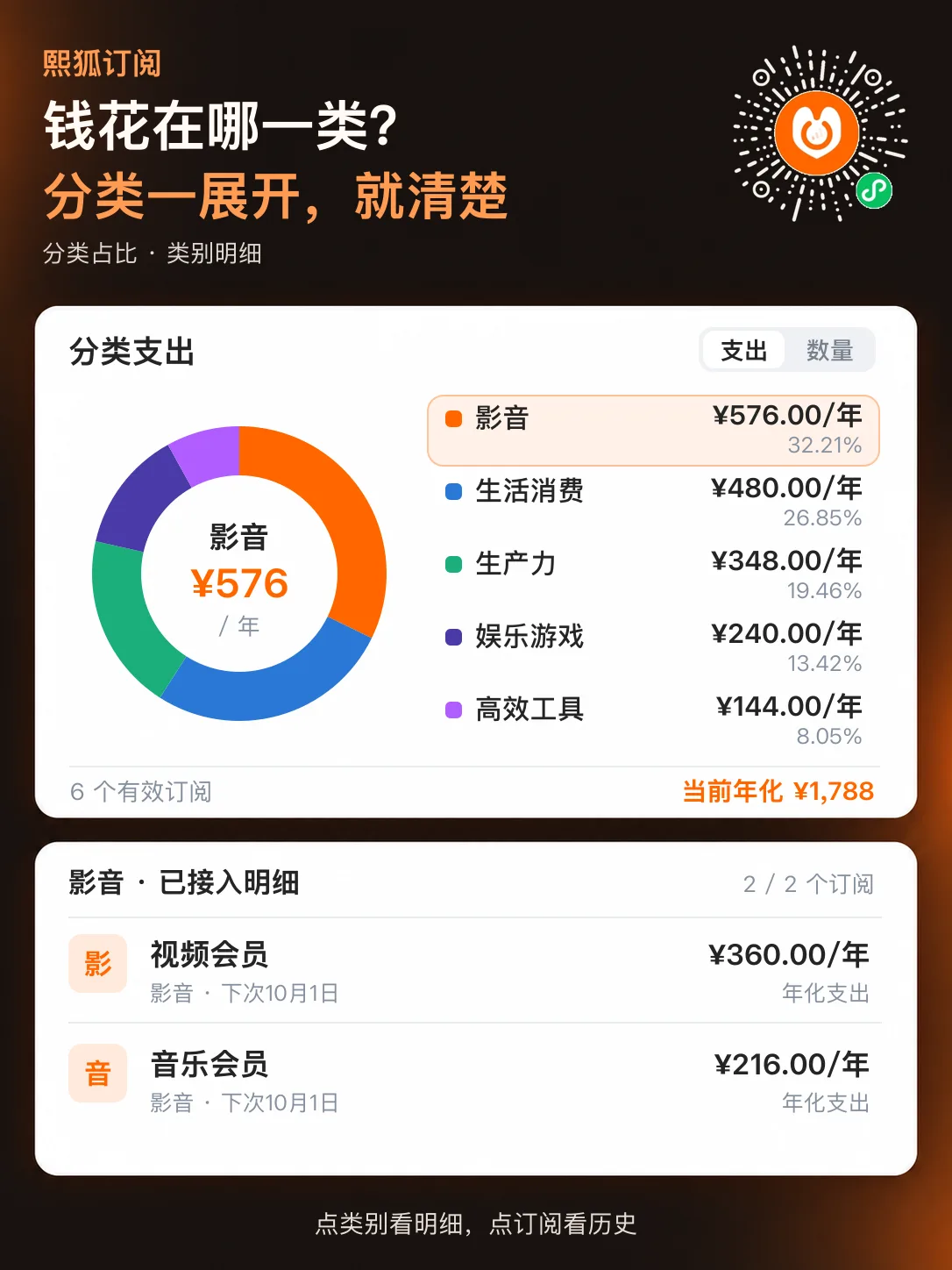 按支出与数量查看分类,并进入影音订阅明细